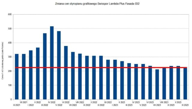 Ile kosztuje metr styropianu? Sprawdź ceny i wybierz najlepszy!